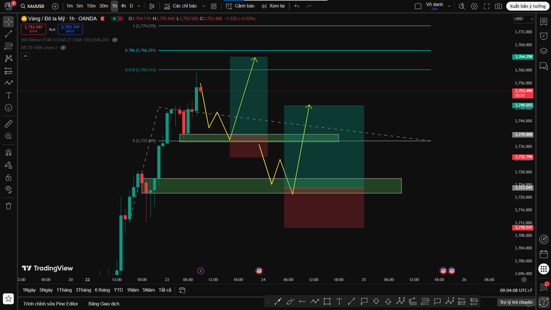 Phân Tích XAU/USD- Kịch Bản Mua Theo Fibo Mở Rộng, Bám Theo Xu Hướng Chính