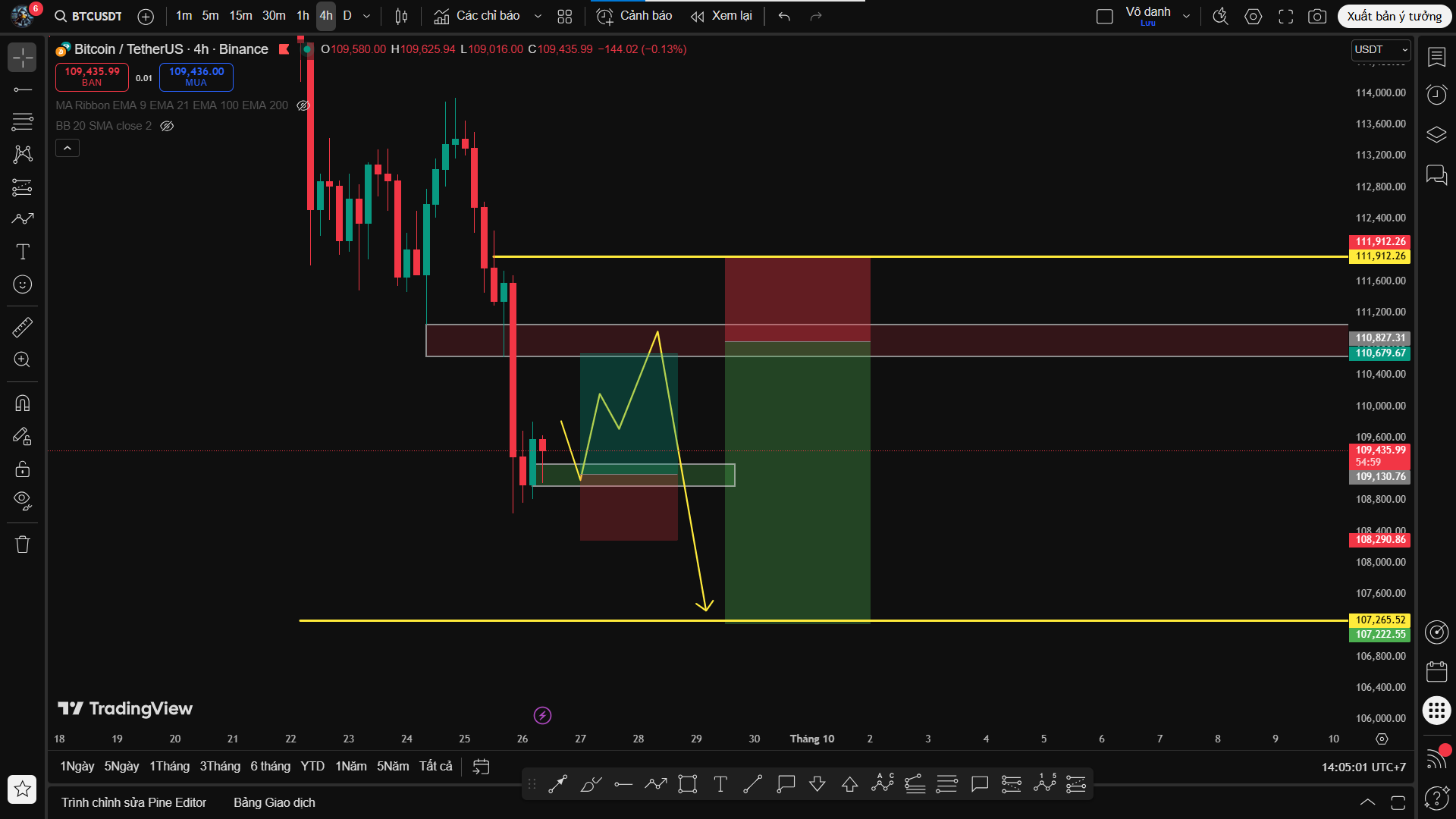 Phân Tích Bitcoin (BTC/USDT) –Thế Đánh Hai Chiều, Linh Hoạt Theo Diễn Biến Giá