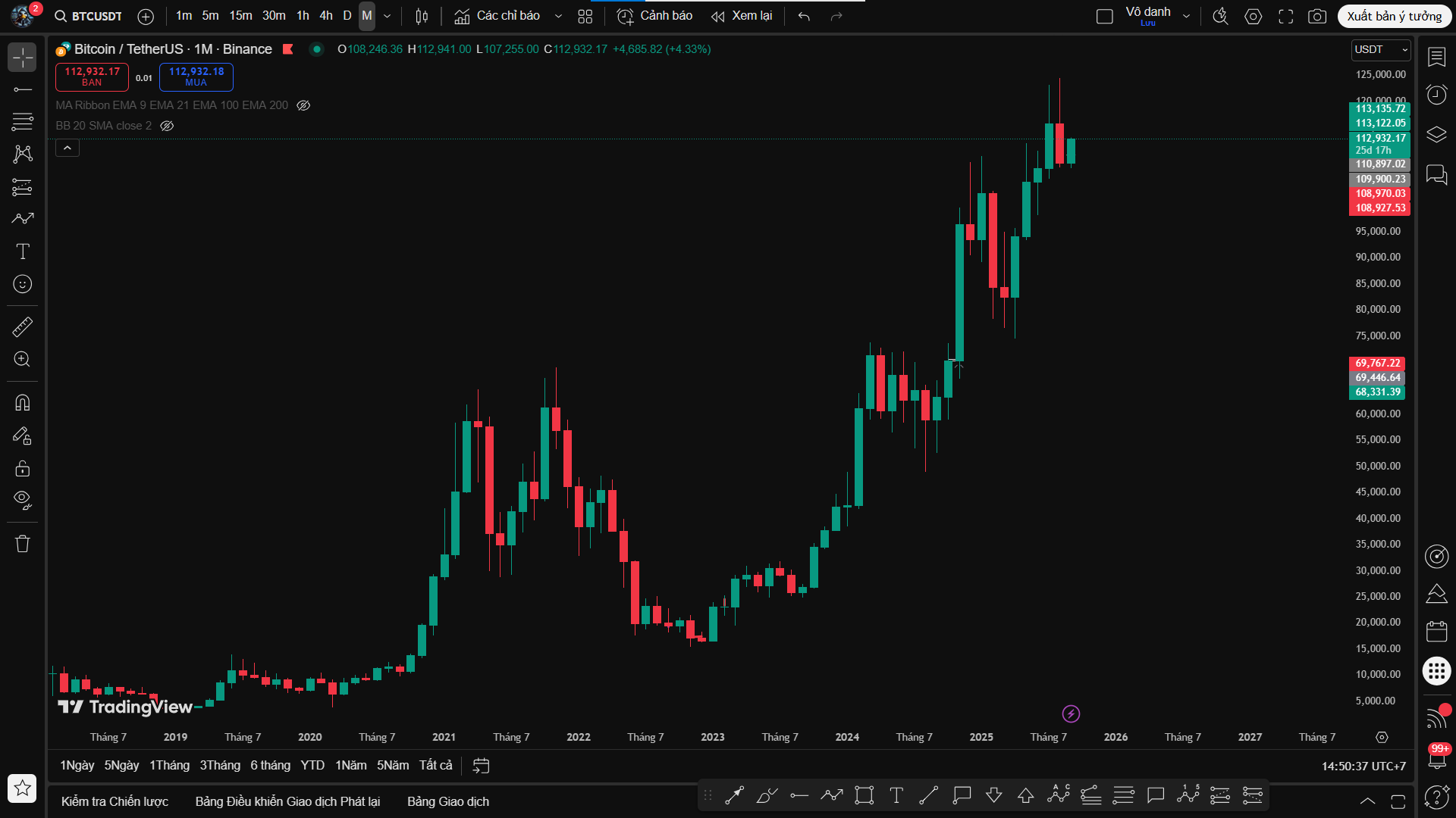 Bitcoin Sau Halving – Vì Sao Tháng 9 Luôn Là “Cửa Sổ Vàng”?