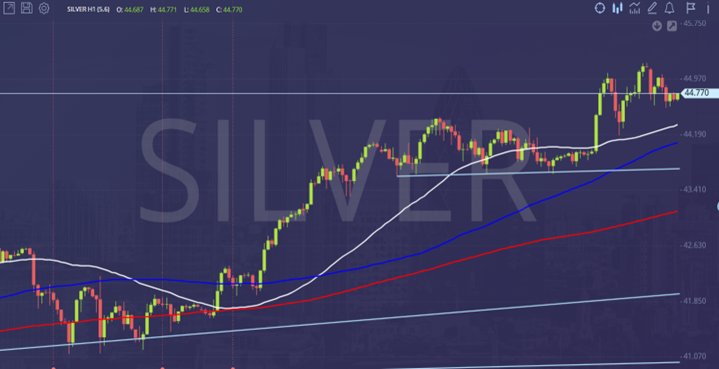 Bạc đang tạo đà tăng mạnh – Dự kiến ​​sẽ tăng thêm