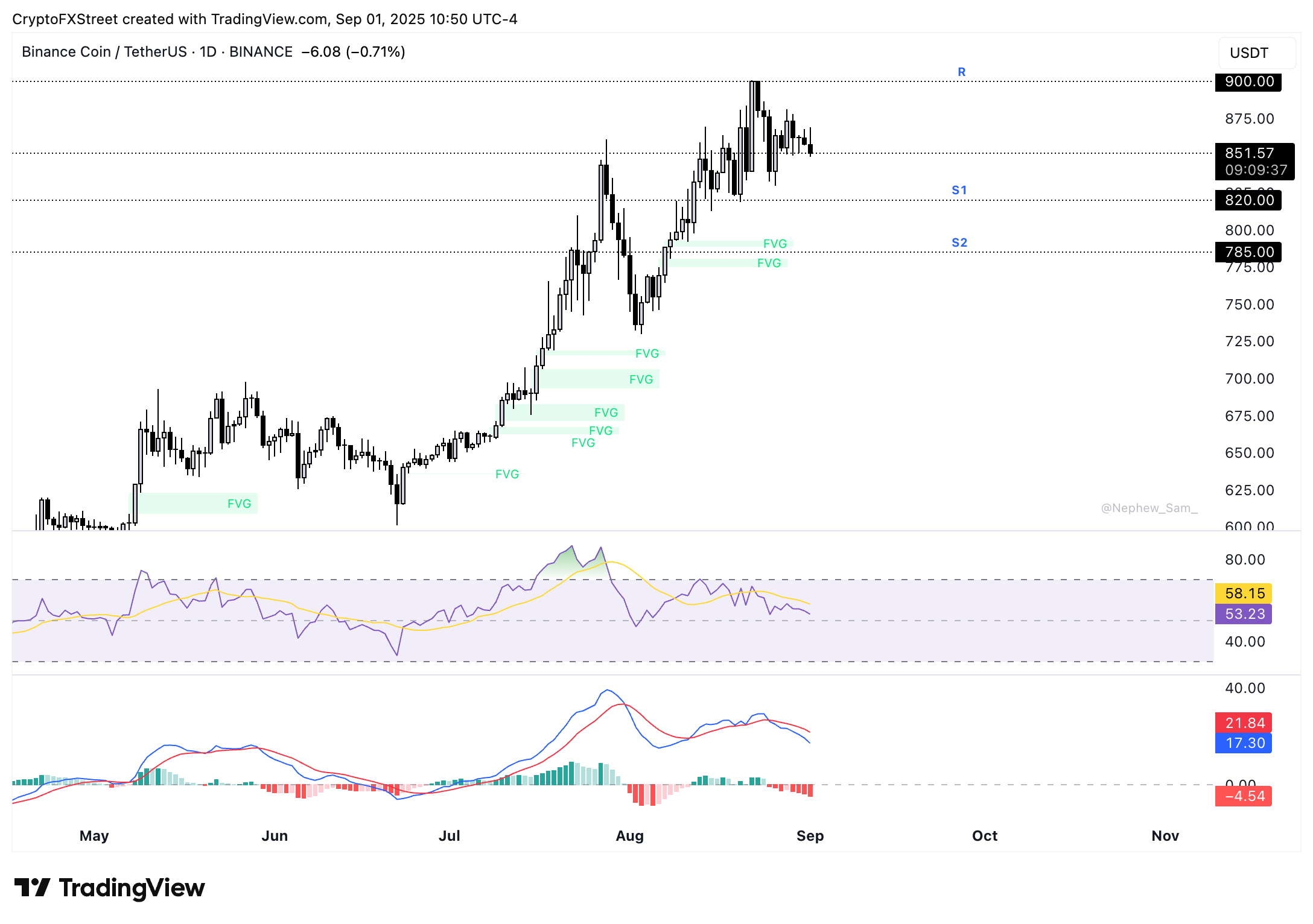 XRP, BNB và Solana chuẩn bị cho một tháng 9 ảm đạm