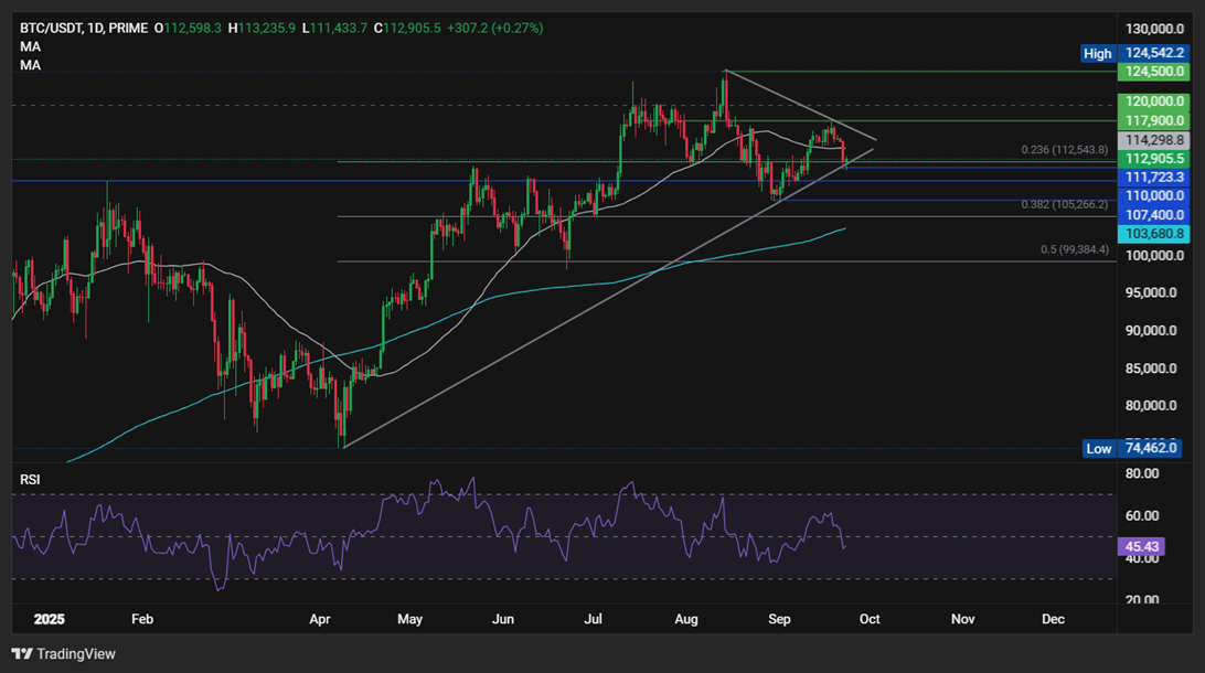 Bitcoin ổn định sau đợt giảm giá: Một sự thiết lập lại lành mạnh hay là cảnh báo giảm giá?
