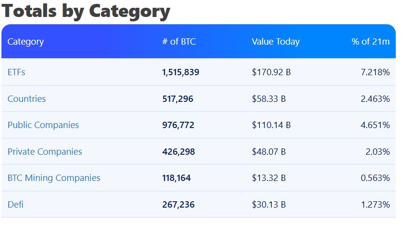 Việc mua lại cổ phiếu quỹ tiền điện tử có thể báo hiệu một "cuộc đua uy tín" đang diễn ra