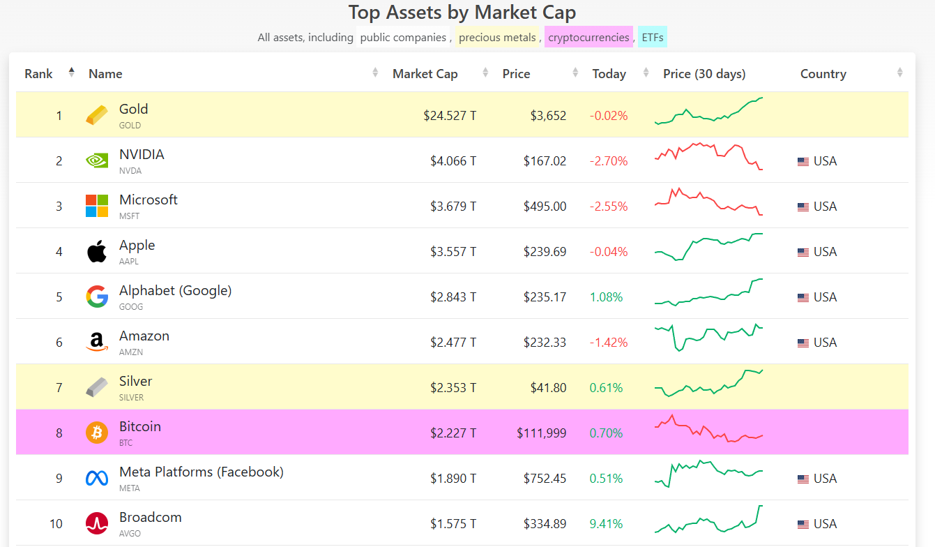 Các nhà đầu tư Bitcoin có nên lo lắng về đợt tăng giá của Bạc không?