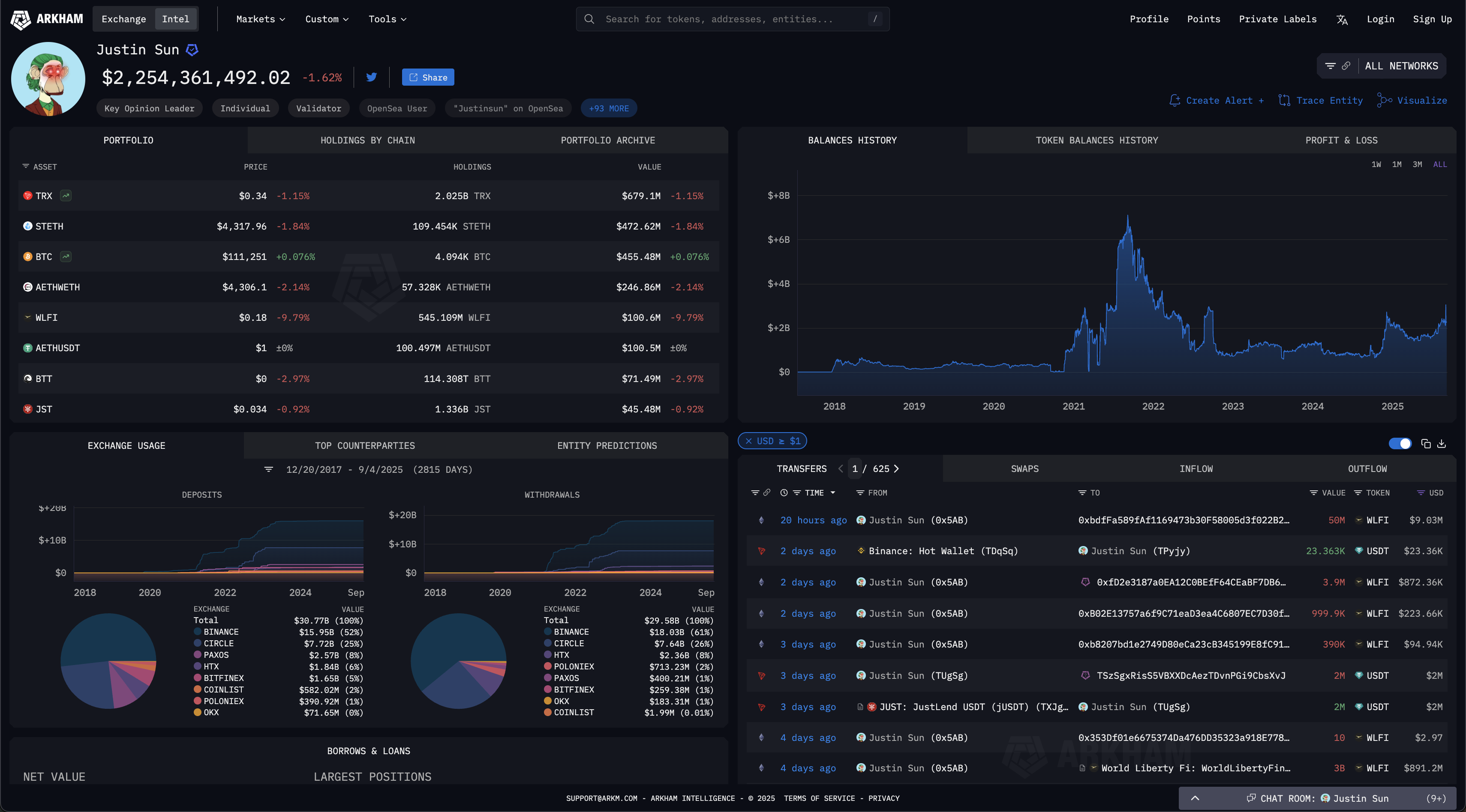 Doanh nhân tiền điện tử Justin Sun tuyên bố vô tội trước những cáo buộc bơm và xả WLFI chống lại anh ta