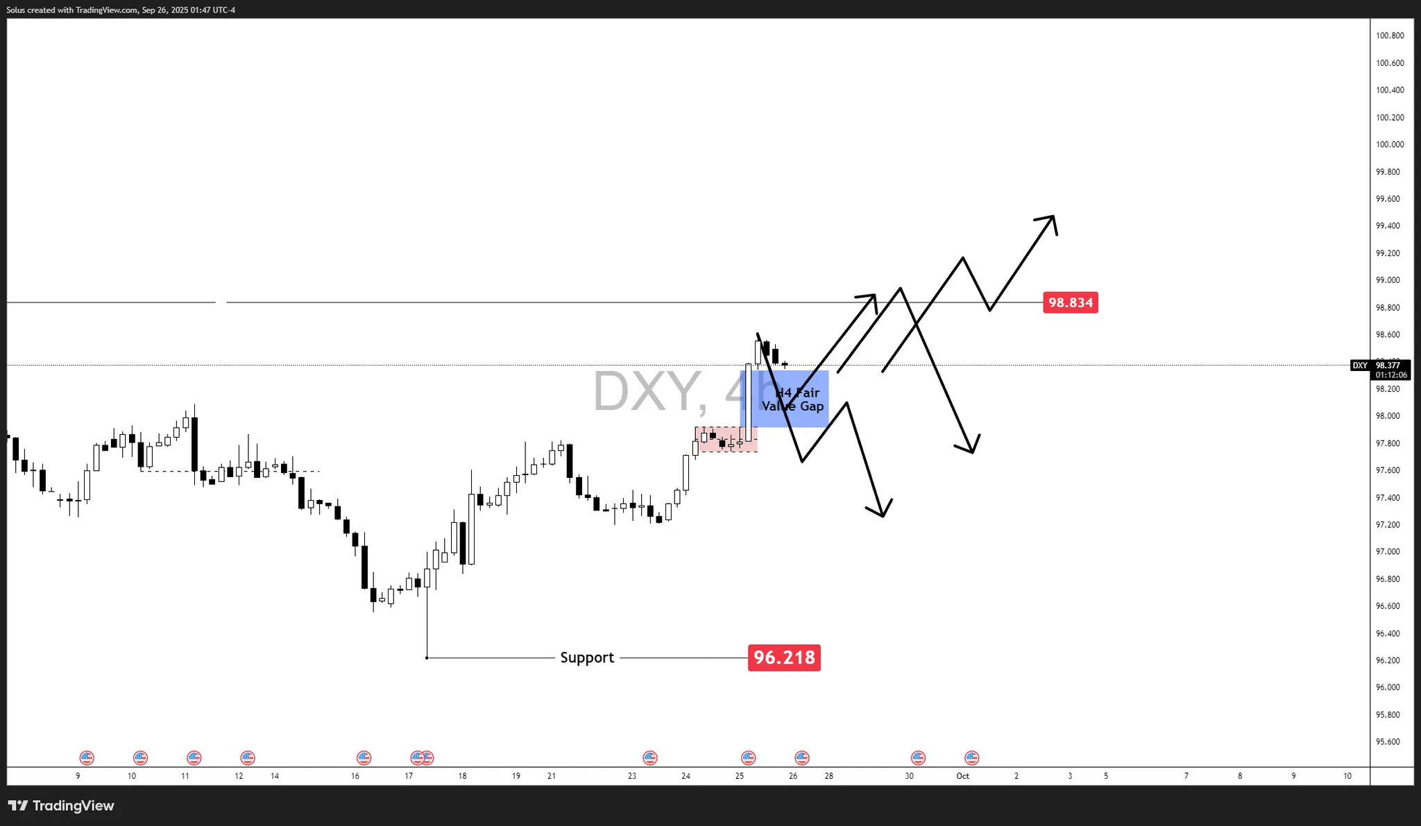Triển vọng đồng đô la Mỹ quý 4 năm 2025: Fed sắp cắt giảm lãi suất, nhưng đồng đô la vẫn giữ vững