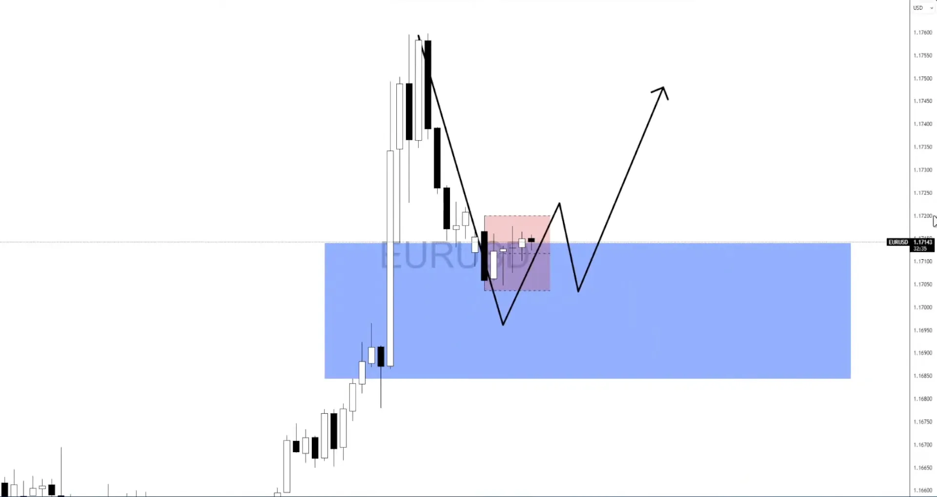 Dự báo EUR/USD: ECB tạm dừng đáp trả việc Fed cắt giảm lãi suất trước thềm CPI