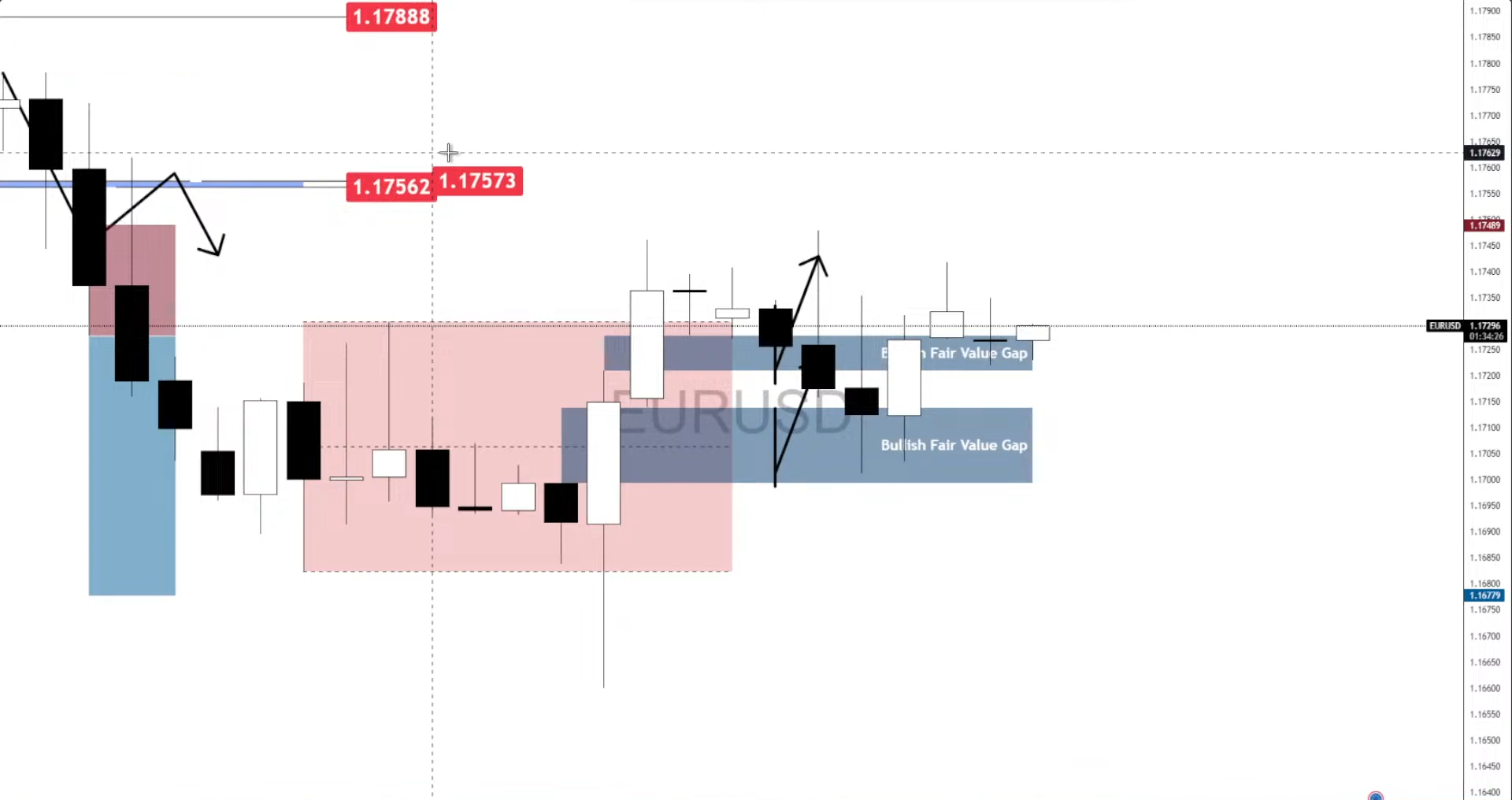 EUR/USD tăng giá khi Fed cắt giảm lãi suất và USD suy yếu