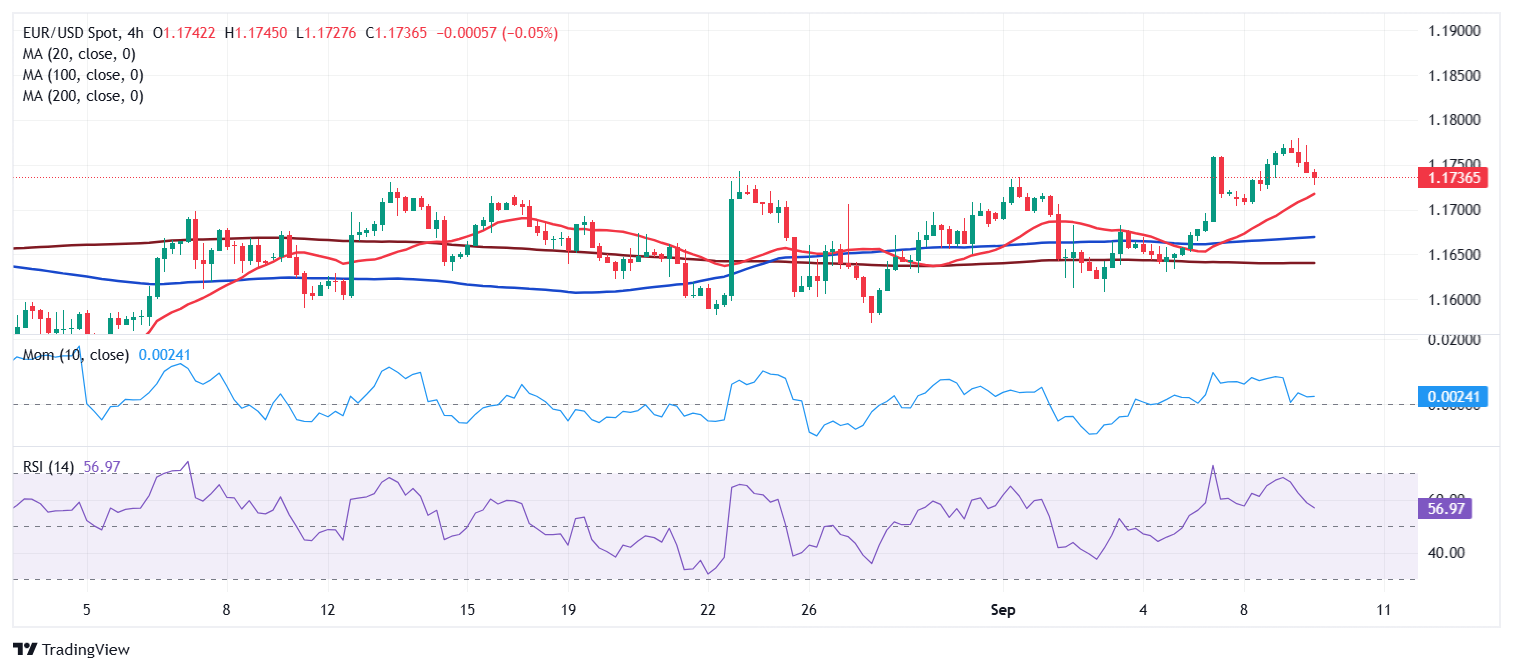 Dự báo giá EUR/USD: Thận trọng trước dữ liệu việc làm quan trọng của Hoa Kỳ