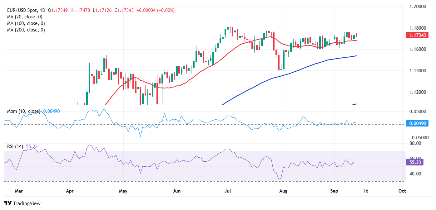 Dự báo hàng tuần về EUR/USD: Fed sắp cắt giảm lãi suất