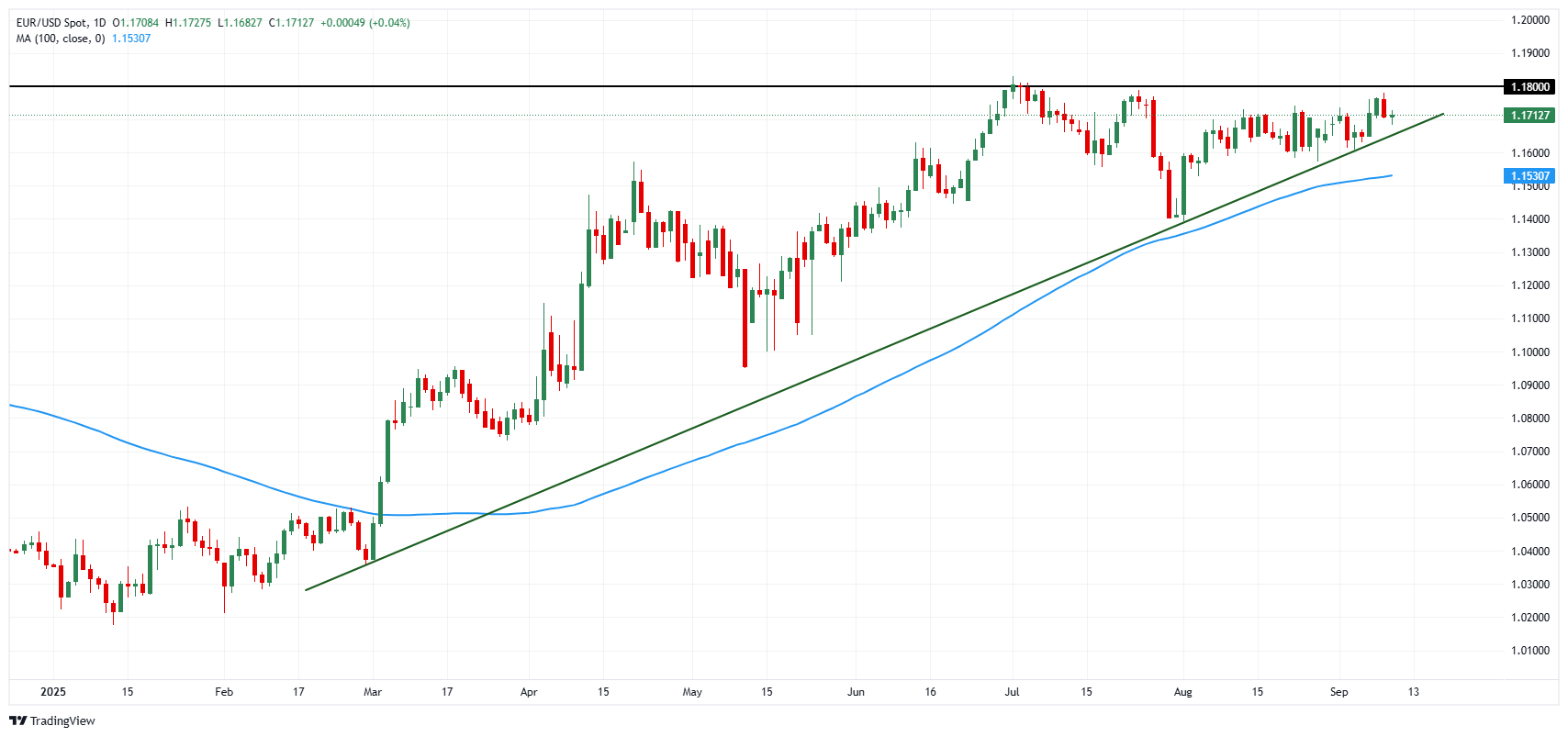 Thị trường ngoại hối khu vực đồng Euro hôm nay: Việc ECB tạm dừng hoạt động đang bị giám sát chặt chẽ