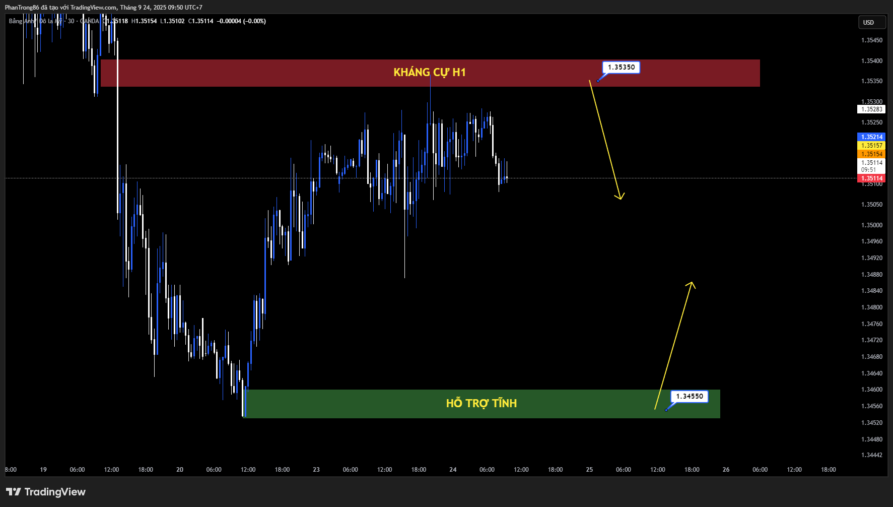 Kế hoạch giao dịch GBP/USD ngày 24/09/2025: Bảng Anh phục hồi bất chấp PMI gây thất vọng, thị trường chờ dữ liệu PCE Mỹ