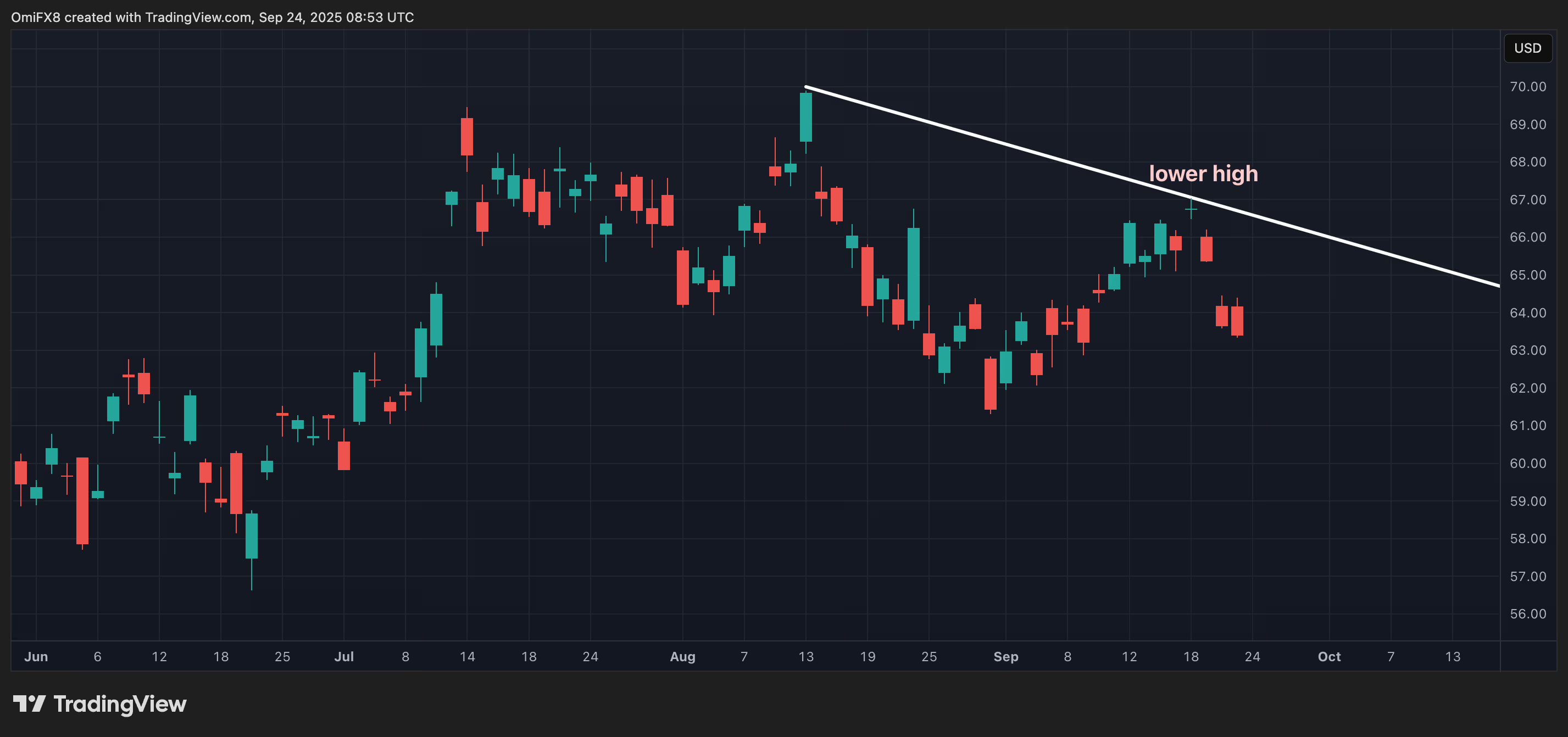 Quỹ ETF Bitcoin của BlackRock: Tâm lý bi quan trong IBIT vẫn mạnh mẽ trong hai tháng liên tiếp