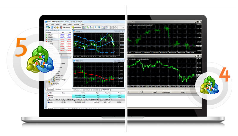So sánh MetaTrader 4 và MetaTrader 5: Trader nên chọn MT4 hay MT5?