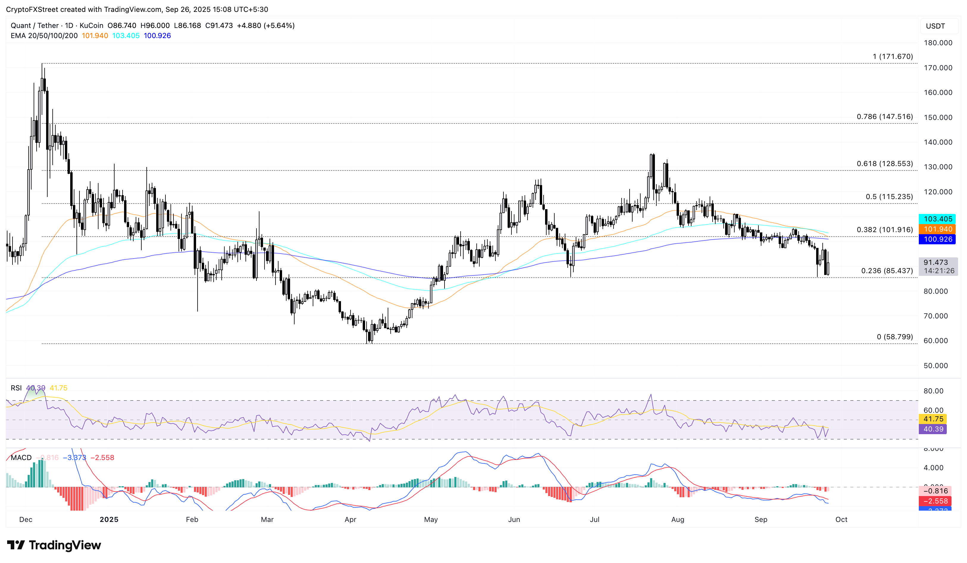 Quant dẫn đầu sáng kiến ​​đồng Sterling được mã hóa của UK Finance trong bối cảnh sự quan tâm tăng cao