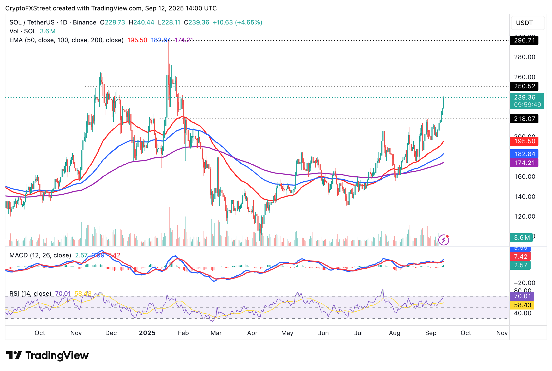 Hai token 'Made in USA' đáng chú ý khi mùa altcoin đang đến gần