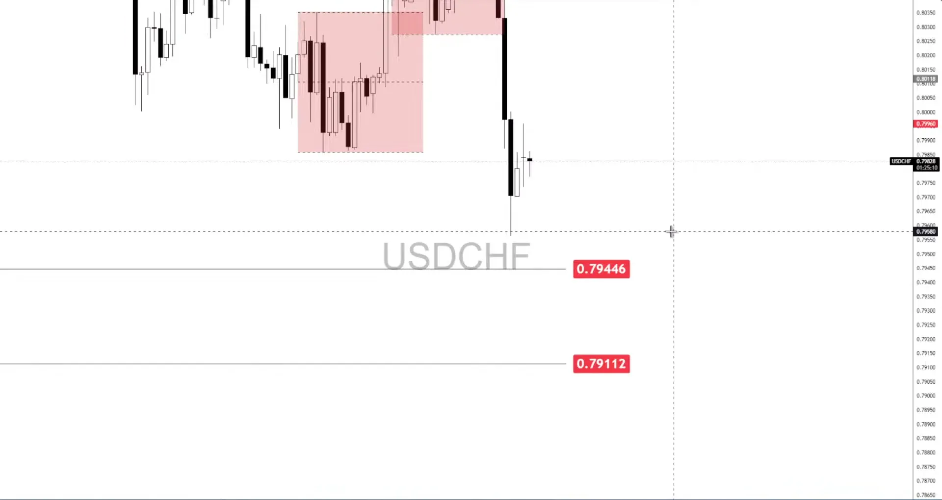 Dự báo USD/CHF: Bank of America định lượng tín hiệu ủng hộ sức mạnh của CHF