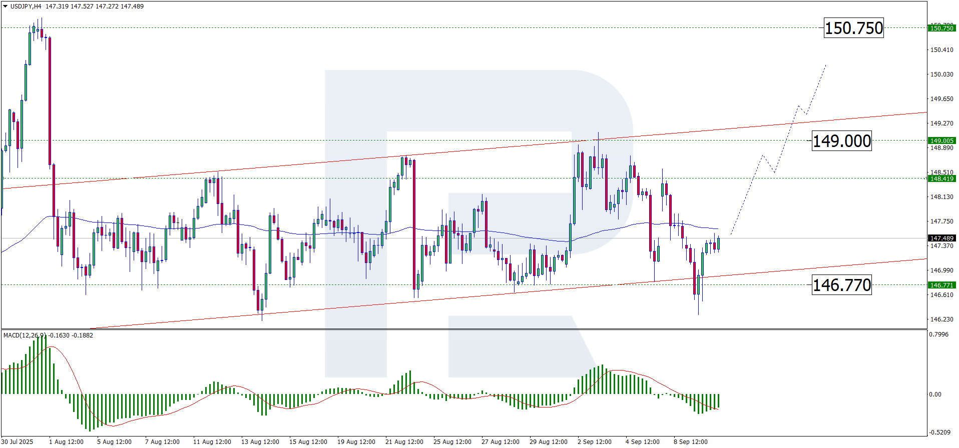 USD/JPY tạm dừng sau biến động: Đánh giá con đường phía trước