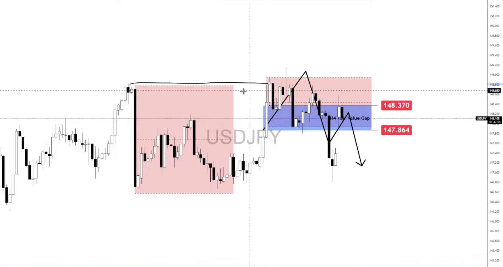Dự báo USD/JPY: Sự bất ổn trong định hướng chính sách của BoJ khiến đồng Yên bị kiểm soát