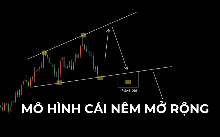 Mô hình cái nêm trong Forex: Khái niệm, phân loại và cách giao dịch hiệu quả