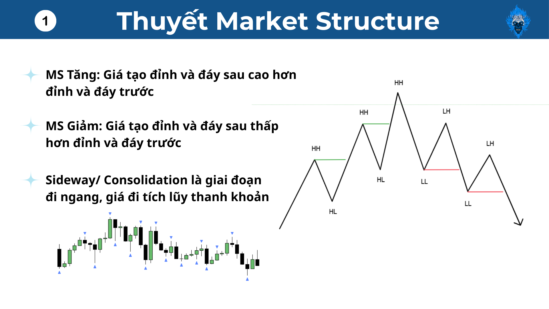 Market Structure