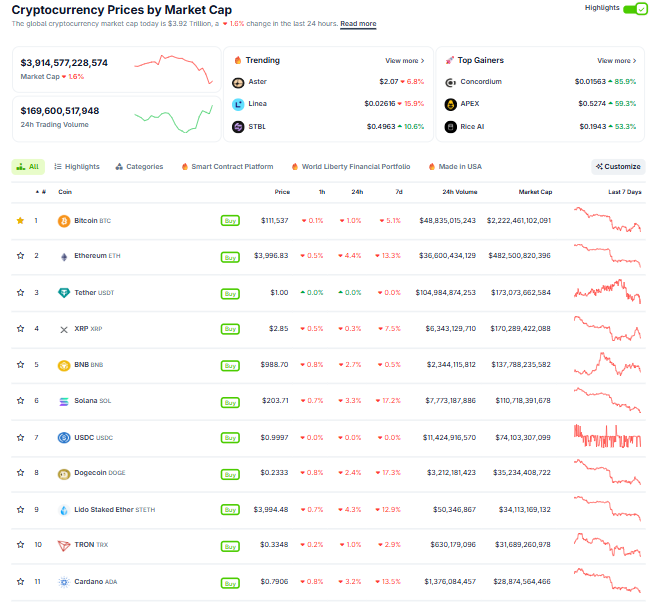 Thị trường tiền điện tử thanh lý hơn 400 triệu đô la khi đợt điều chỉnh kéo dài