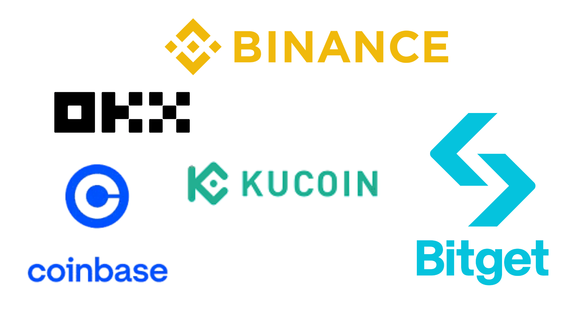 Tổng hợp sàn Crypto phổ biến nhất 2025