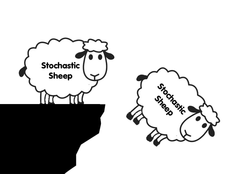 P6: Các chỉ báo biểu đồ phổ biến - Cách Sử Dụng Chỉ Stochastic