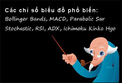 P13: Tóm tắt: Các chỉ báo biểu đồ phổ biến