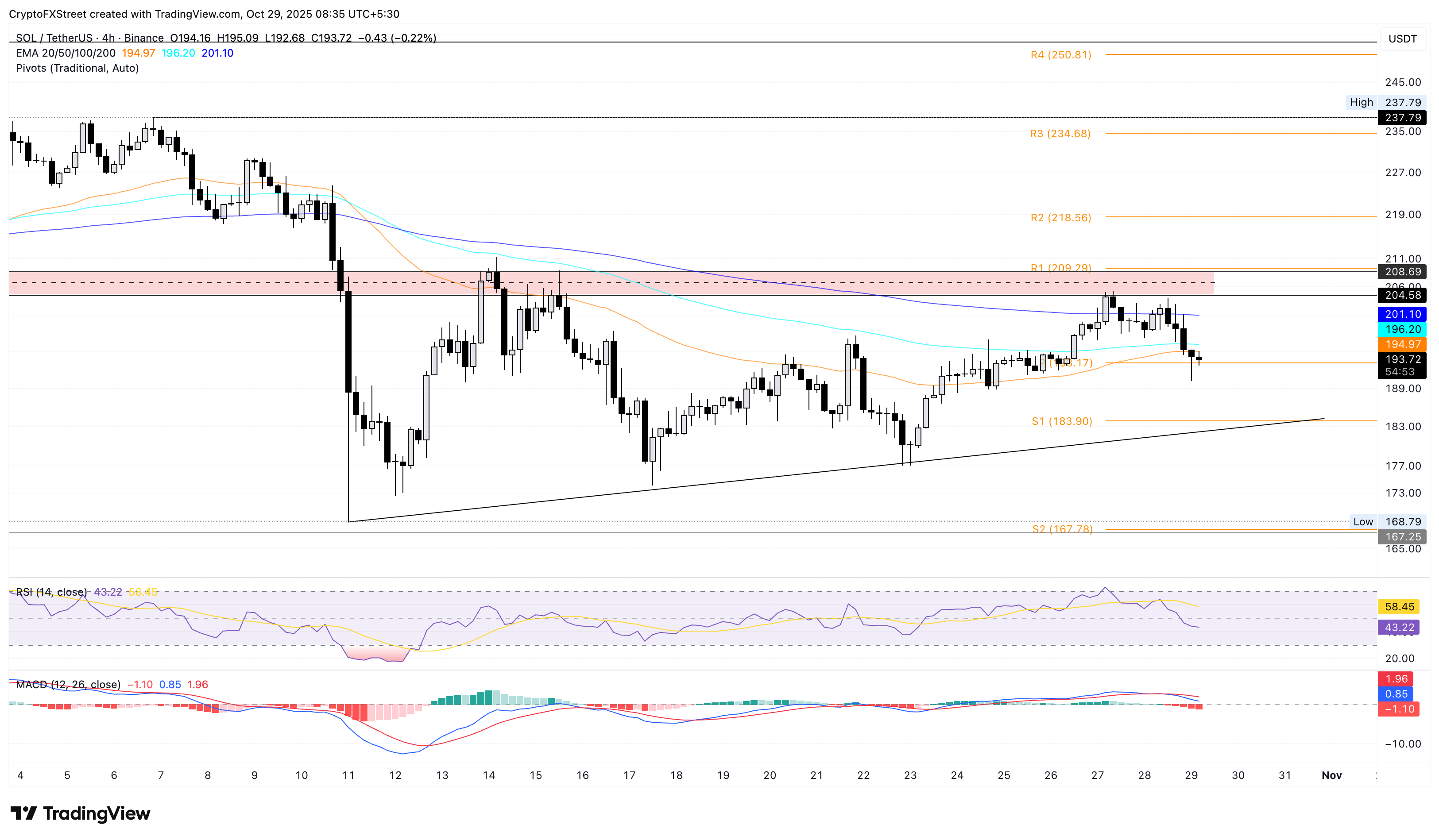 Western Union sẽ ra mắt USDPT trên Solana trong bối cảnh nhu cầu ETF cao và thông lượng mạng lưới