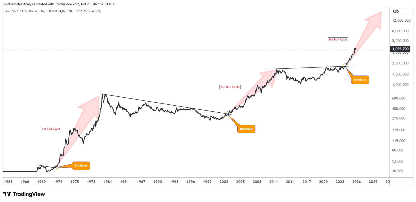 Giá vàng giữ gần mức thấp khi chính sách của Fed và các cuộc đàm phán thương mại định hình tâm lý thị trường