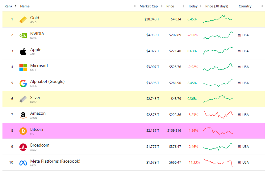 Sách trắng Bitcoin kỷ niệm 17 năm: Từ tầm nhìn mật mã đến tài sản tài chính toàn cầu