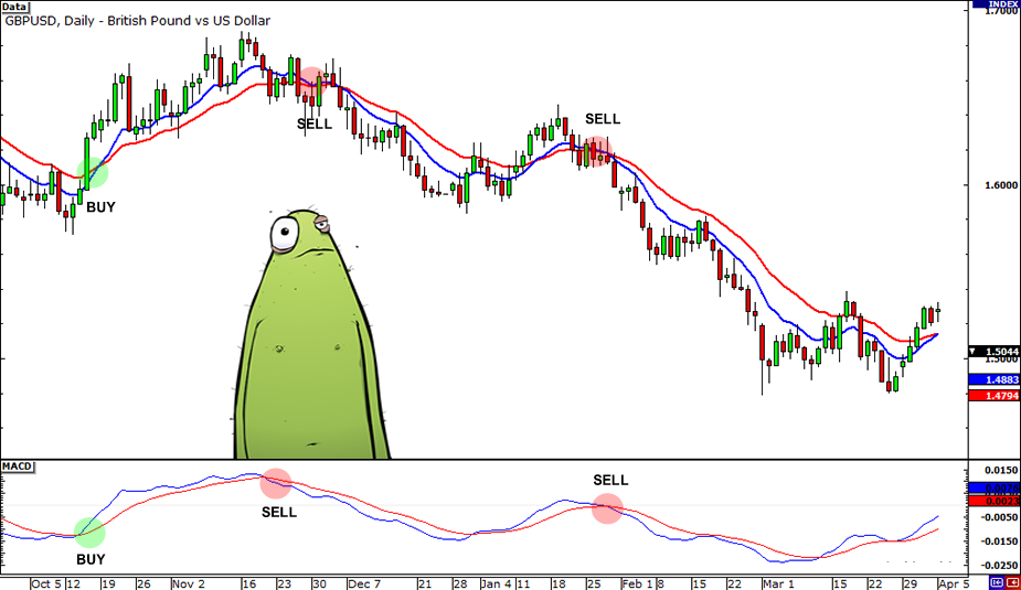 P12: Các chỉ báo biểu đồ phổ biến - Chỉ Báo Kỹ Thuật Tốt Nhất Trong Forex Là Gì?