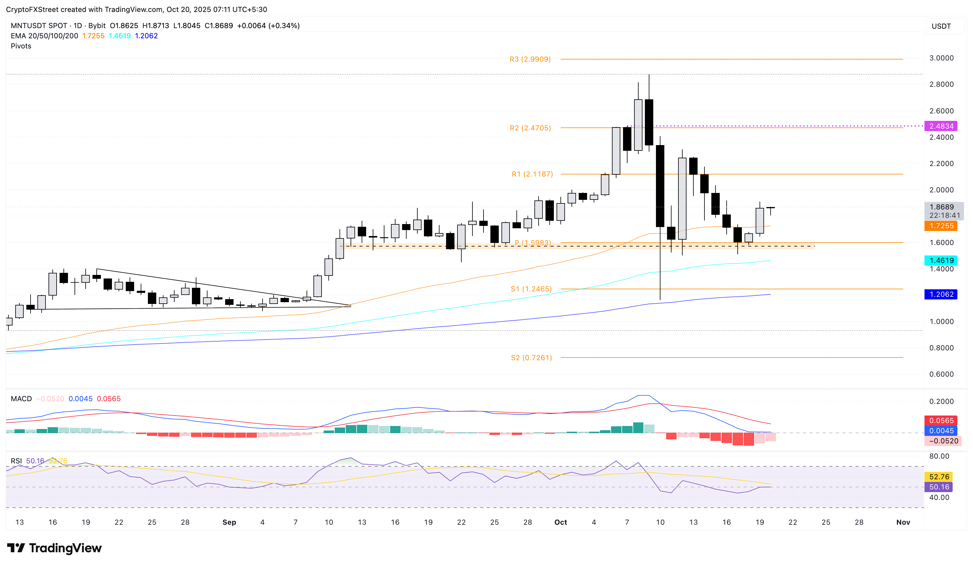 Tiền điện tử tăng giá hàng đầu: Mantle, Zcash, Bittensor