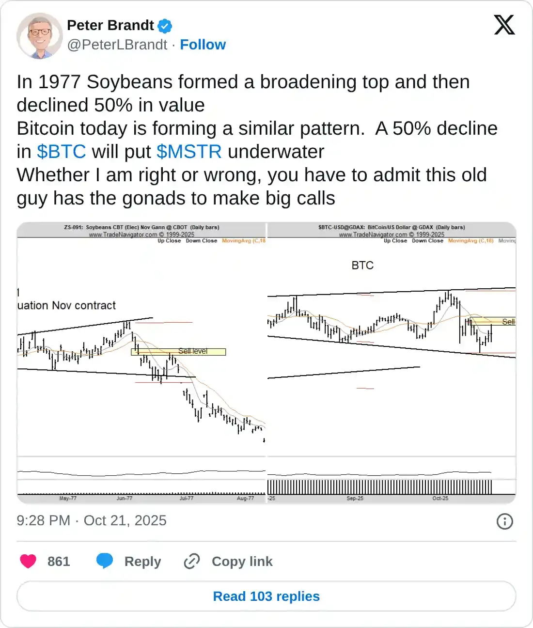 Các nhà phân tích so sánh Bitcoin với sự sụp đổ của giá đậu nành, dự đoán những động thái mạnh mẽ sắp tới