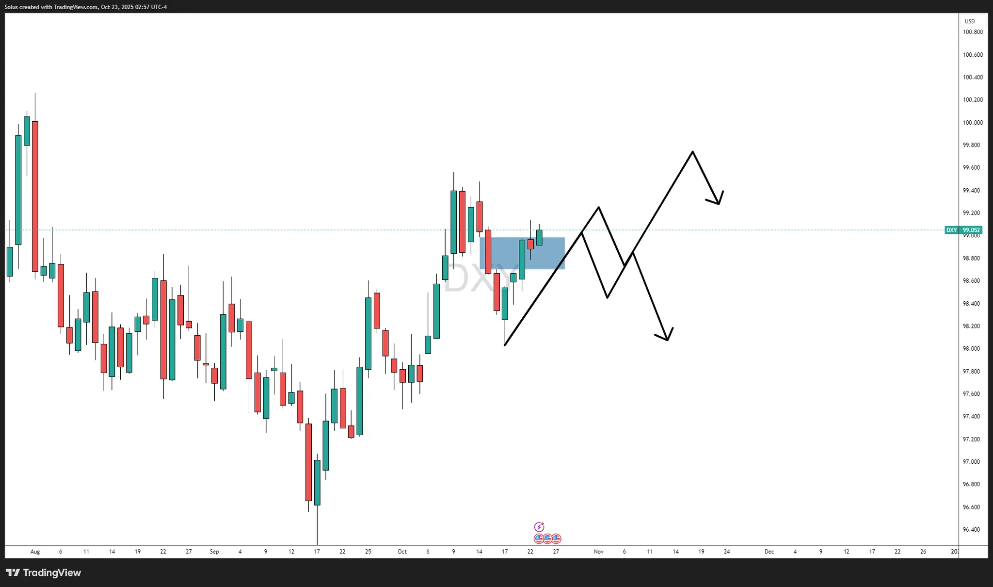 EUR/USD trên băng mỏng: Sự trở lại của đồng đô la đe dọa sự nắm giữ mong manh của đồng Euro