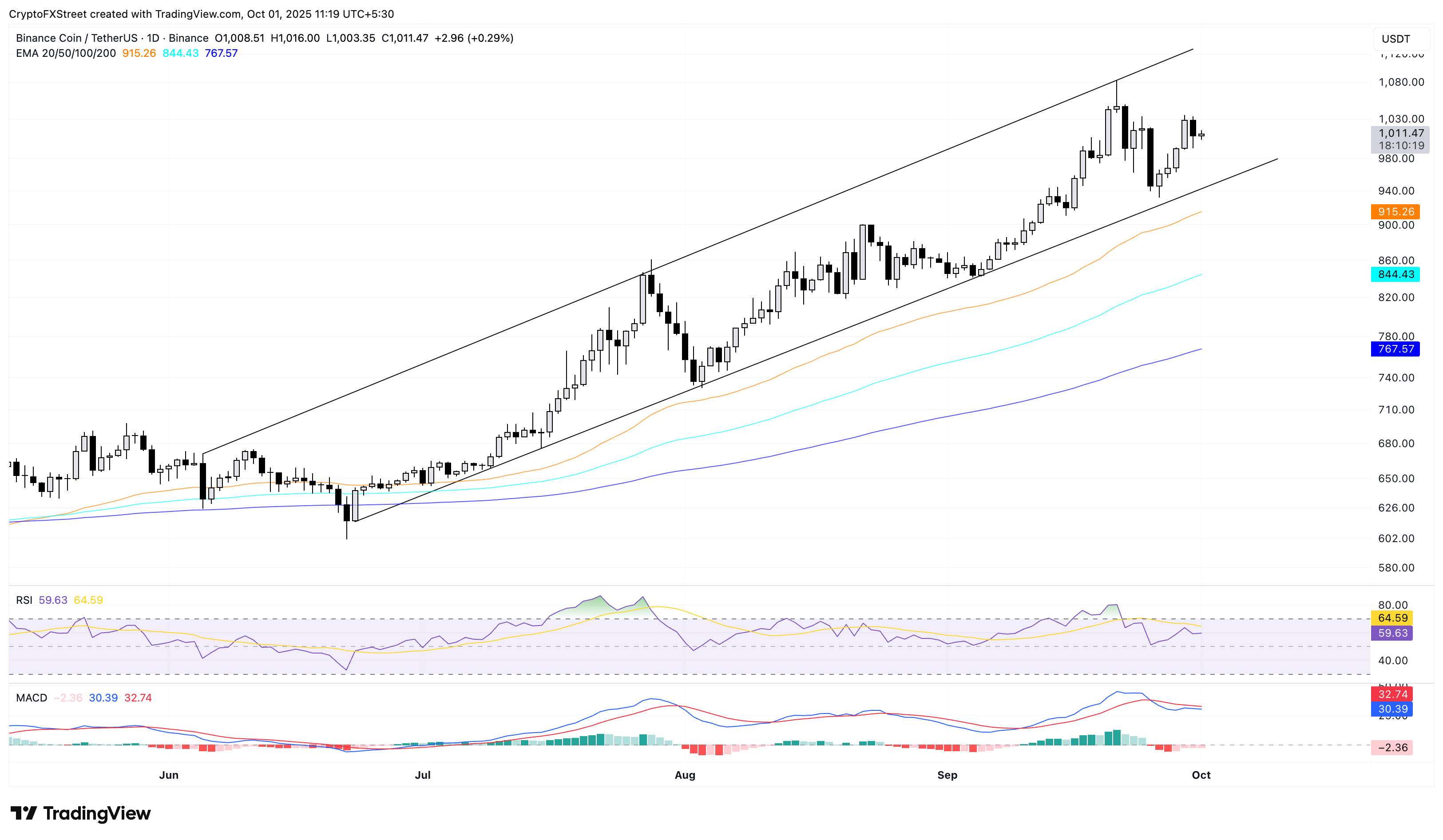 Tài khoản X của BNB Chain bị hack, CZ đưa ra cảnh báo
