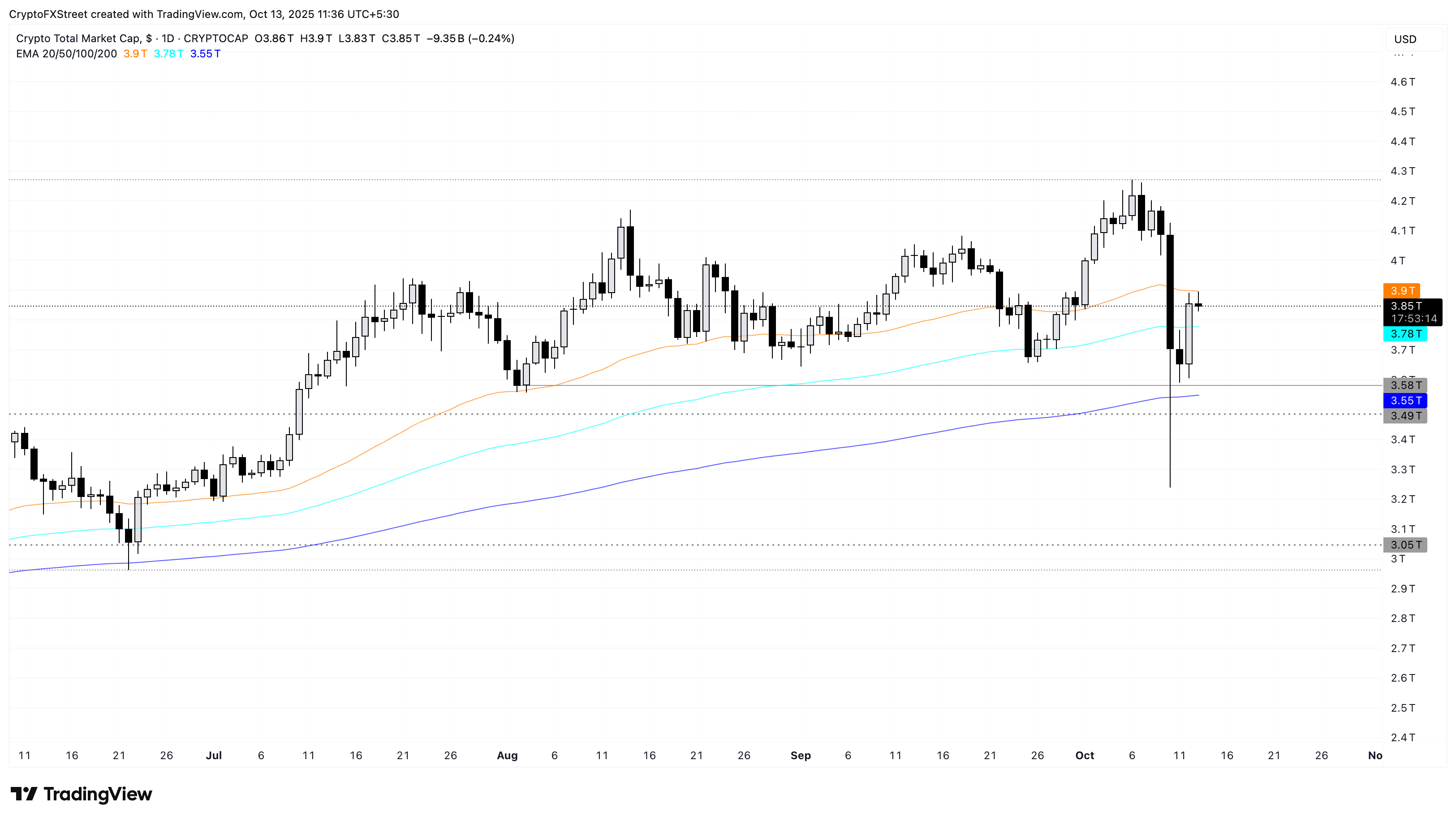 Người sáng lập Hyperliquid cáo buộc CEX che giấu dữ liệu thanh lý của người dùng