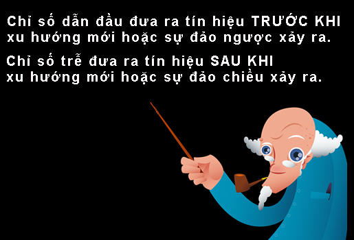P4: Tóm tắt - Các chỉ số dẫn đầu và chỉ số trễ