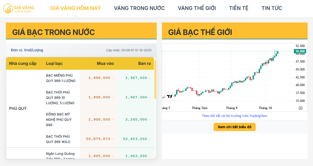 Cập nhật giá bạc trong nước hôm nay 13/10/2025: Bạc 999 ổn định quanh 1,97 triệu đồng/lượng – Thị trường trong nước giữ nhịp tích lũy