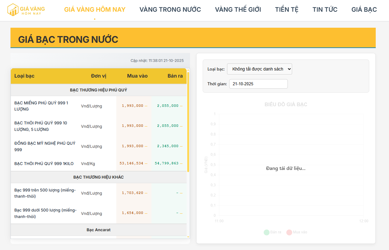 Cập nhật giá bạc trong nước hôm nay 21/10/2025: Bạc trong nước tăng nhẹ theo đà thế giới, tiến sát mốc 2,05 triệu đồng/lượng