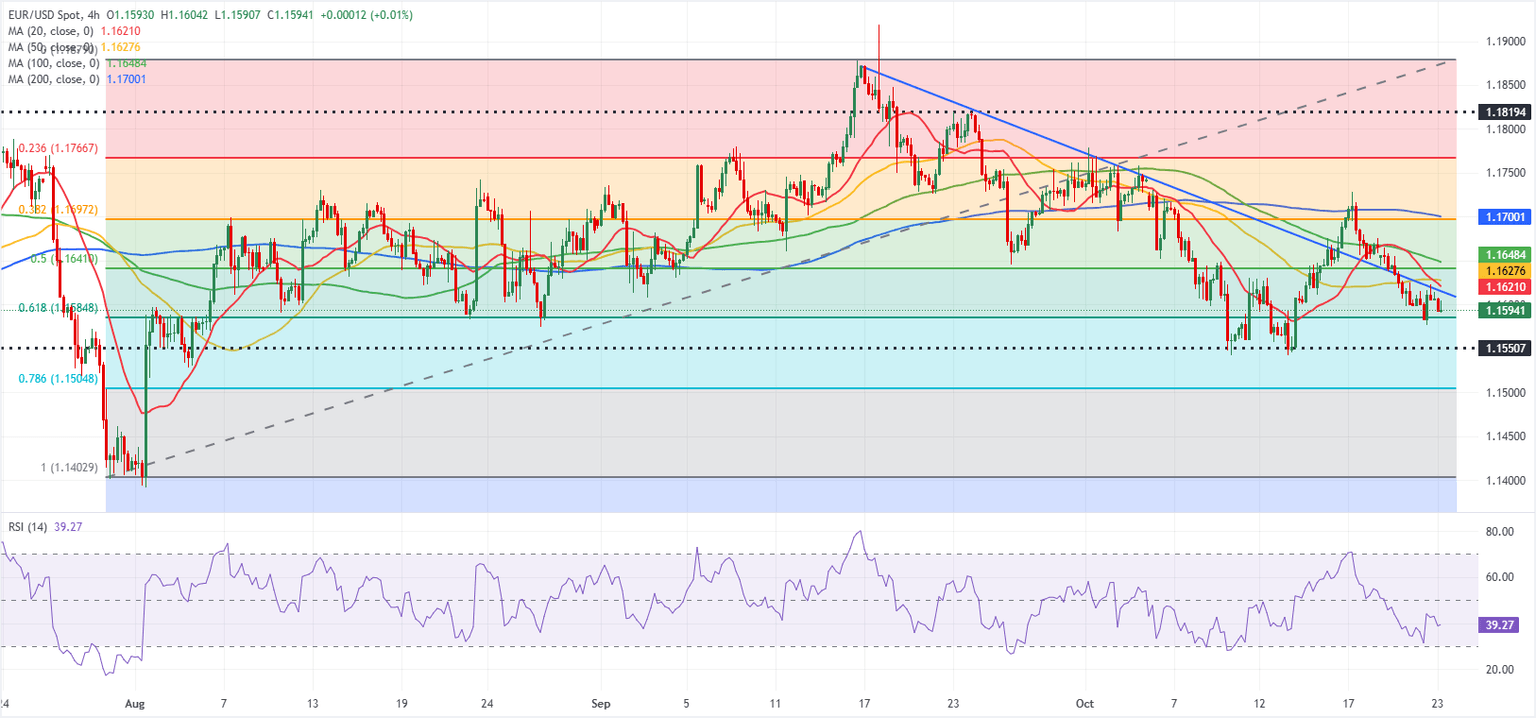 Dự báo EUR/USD: Euro không có dấu hiệu phục hồi ổn định