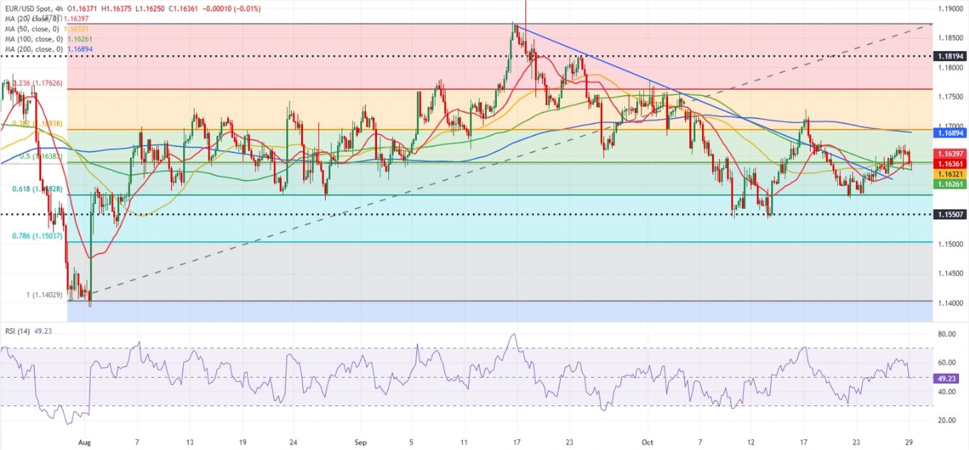 Dự báo EUR/USD: Người mua do dự vì mức kháng cự chính vẫn còn nguyên vẹn trước thềm Fed