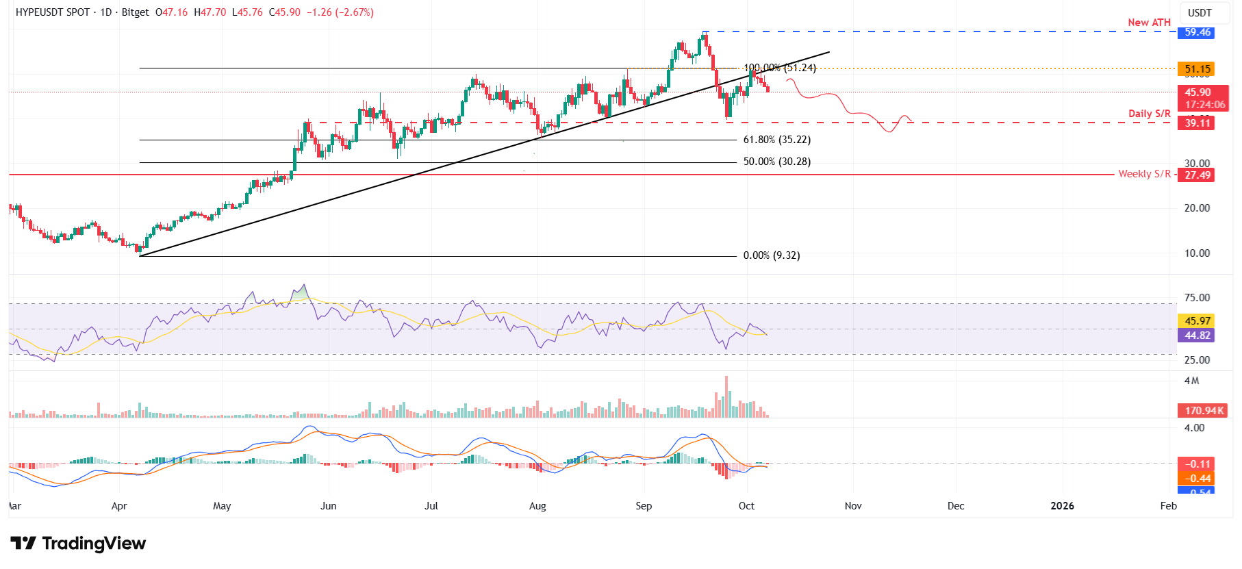 Dự báo giá siêu thanh khoản: Những người bán HYPE đang kiểm soát đà tăng