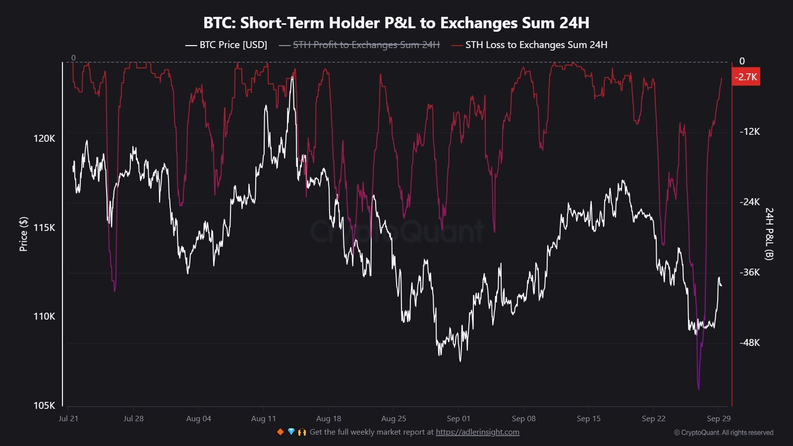 Tại sao các nhà phân tích tin rằng Bitcoin đã chạm đáy