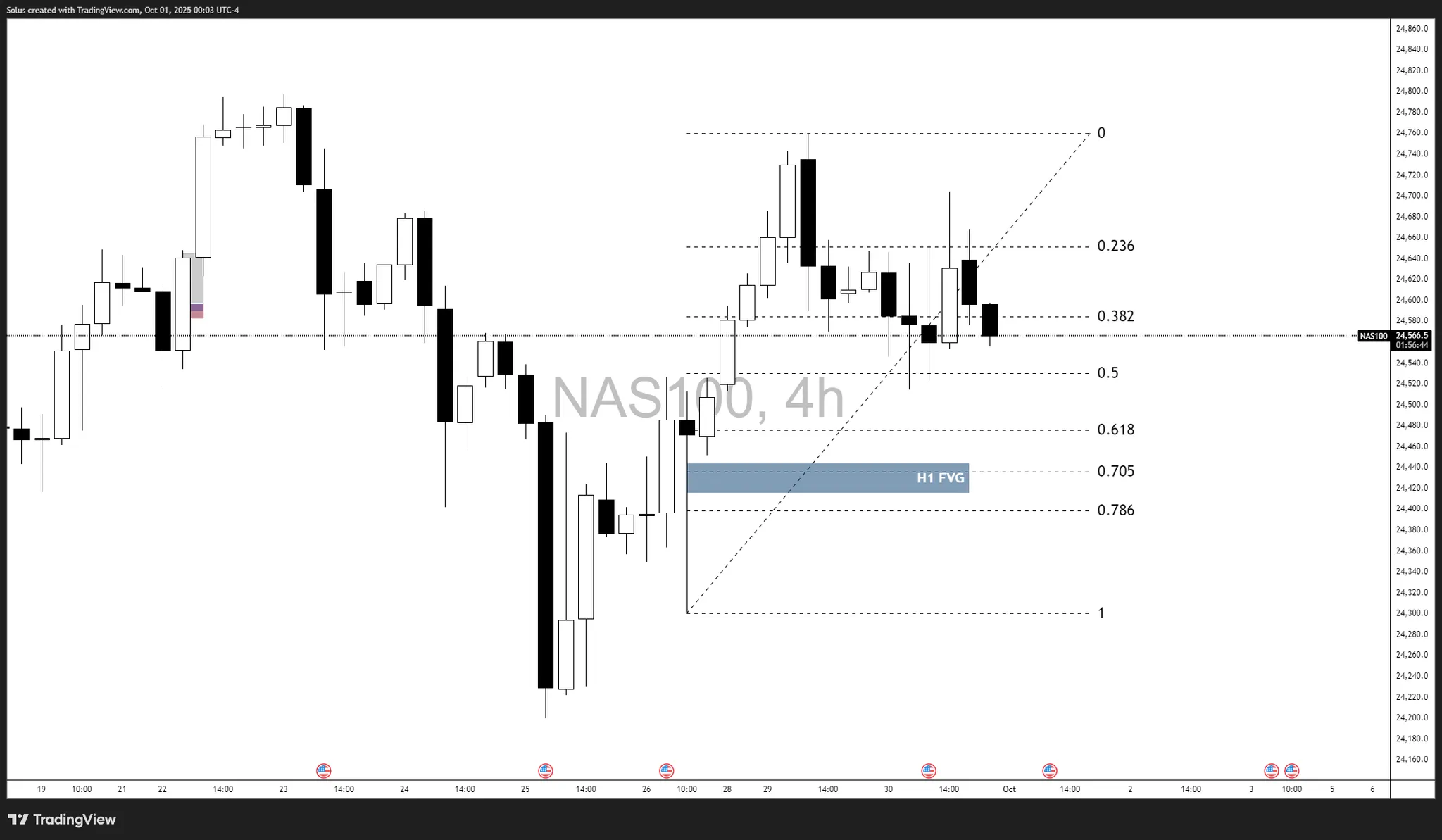 Các chỉ số chứng khoán Mỹ đình trệ khi chính phủ đóng cửa trước thềm NFP