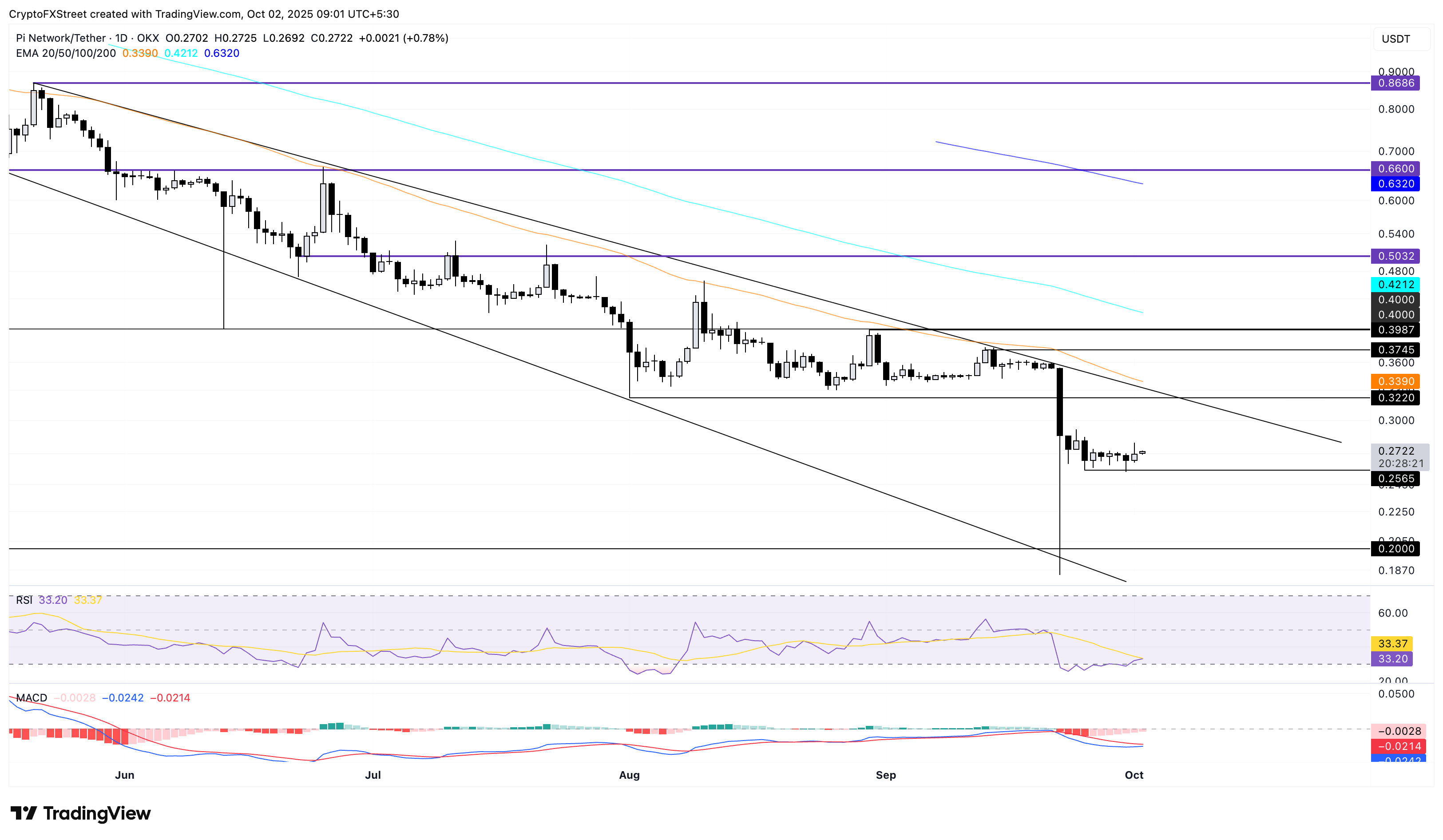 Dự báo giá Pi Network: PI giữ vững vị thế nhờ các tính năng DeFi mới trên Testnet