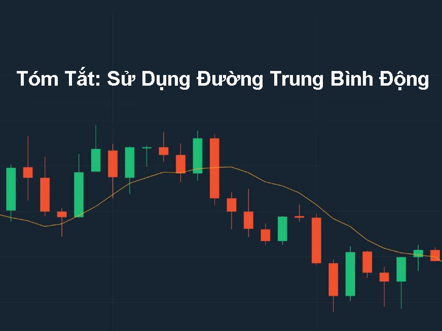 P11: Tóm tắt: Sử dụng Trung bình Động