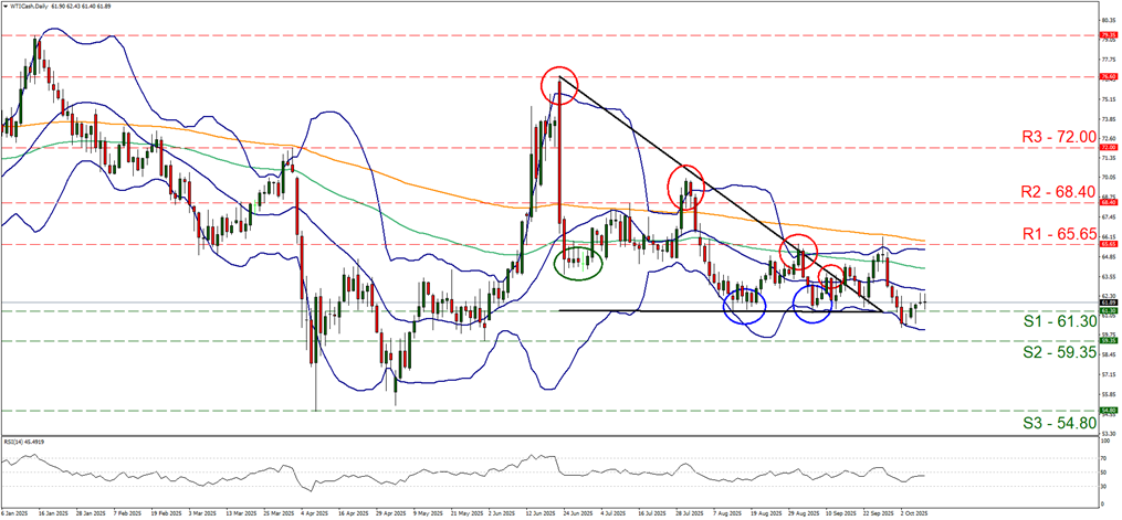 Triển vọng dầu mỏ: Giá dầu phục hồi một phần và ổn định