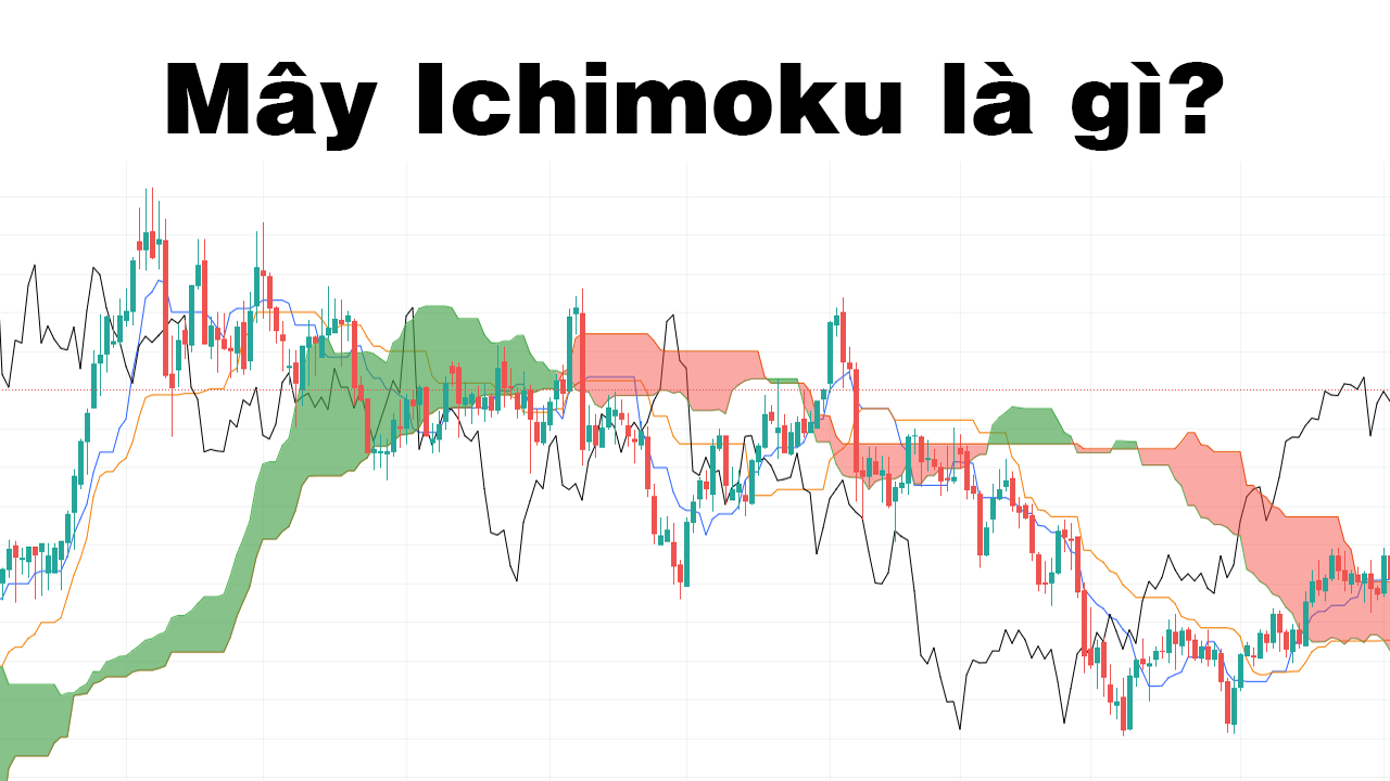 Mây Ichimoku trong Forex: Khái niệm, cách sử dụng nâng cao và chiến lược giao dịch hiệu quả
